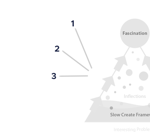 Narrow Focus concept illustration